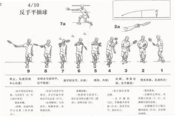 发球时球拍击球点不能高于哪里？如何练习？